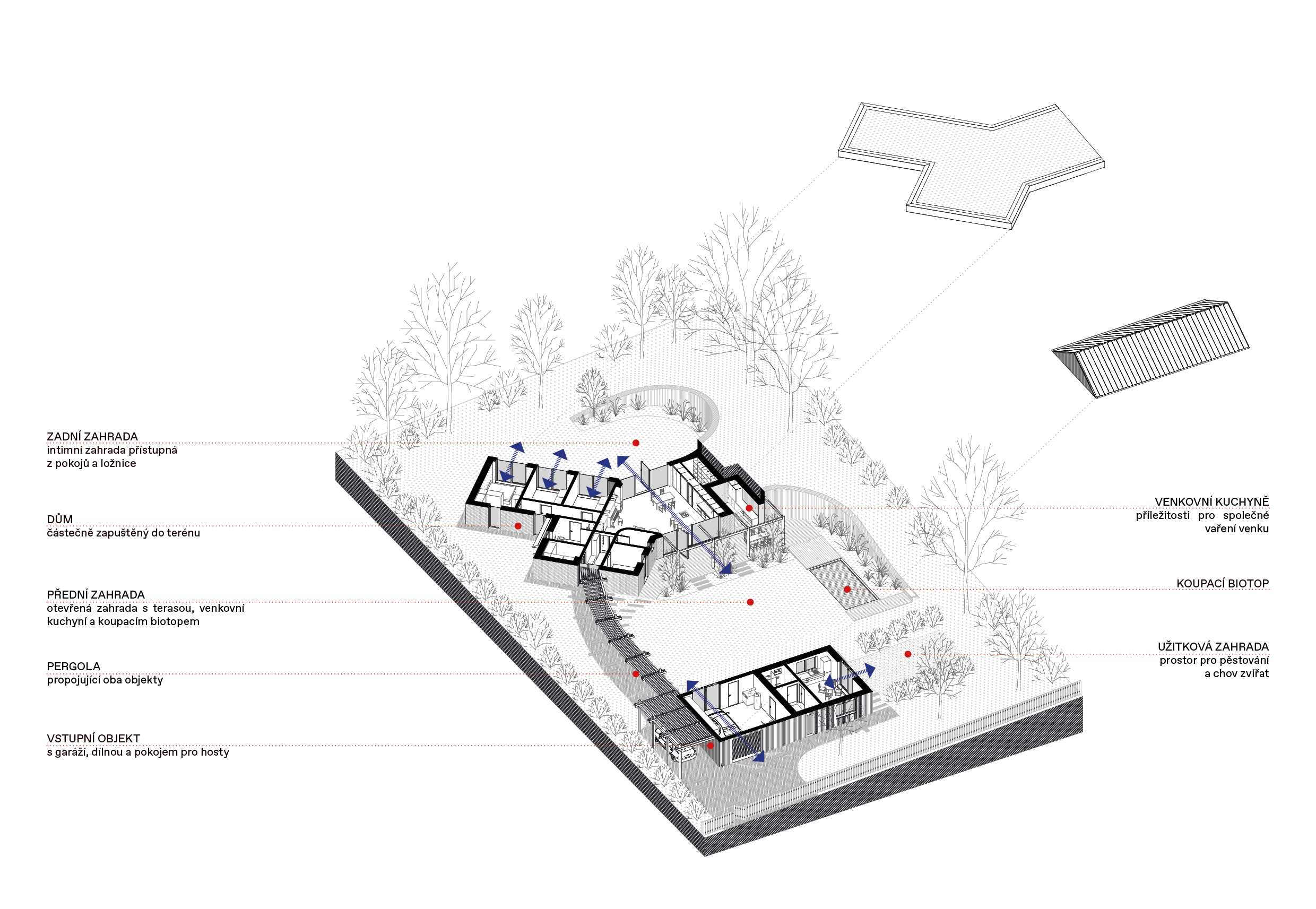 axonometrie - části stavby